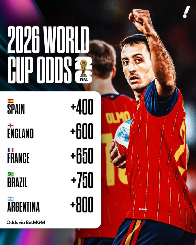 World Cup 2026 và những màn trình diễn khiến thế giới ngỡ ngàng — view 2
